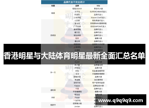 香港明星与大陆体育明星最新全面汇总名单